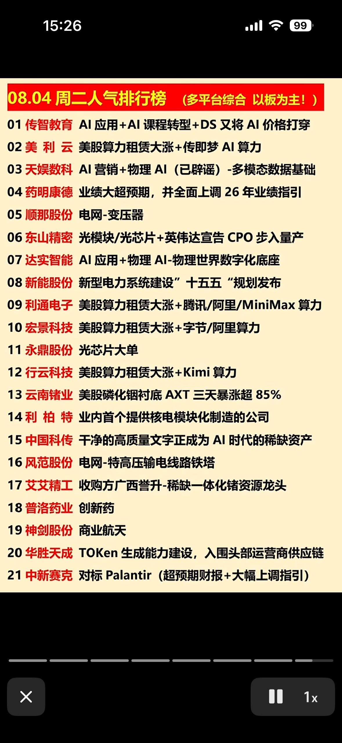 08.04人气榜出炉！AI算力狂飙，业绩王药明康德领跑，这波财富密码快收好～