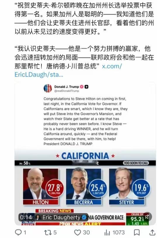 加州州长初选共和党领先，不过最后恐怕还是民主党的