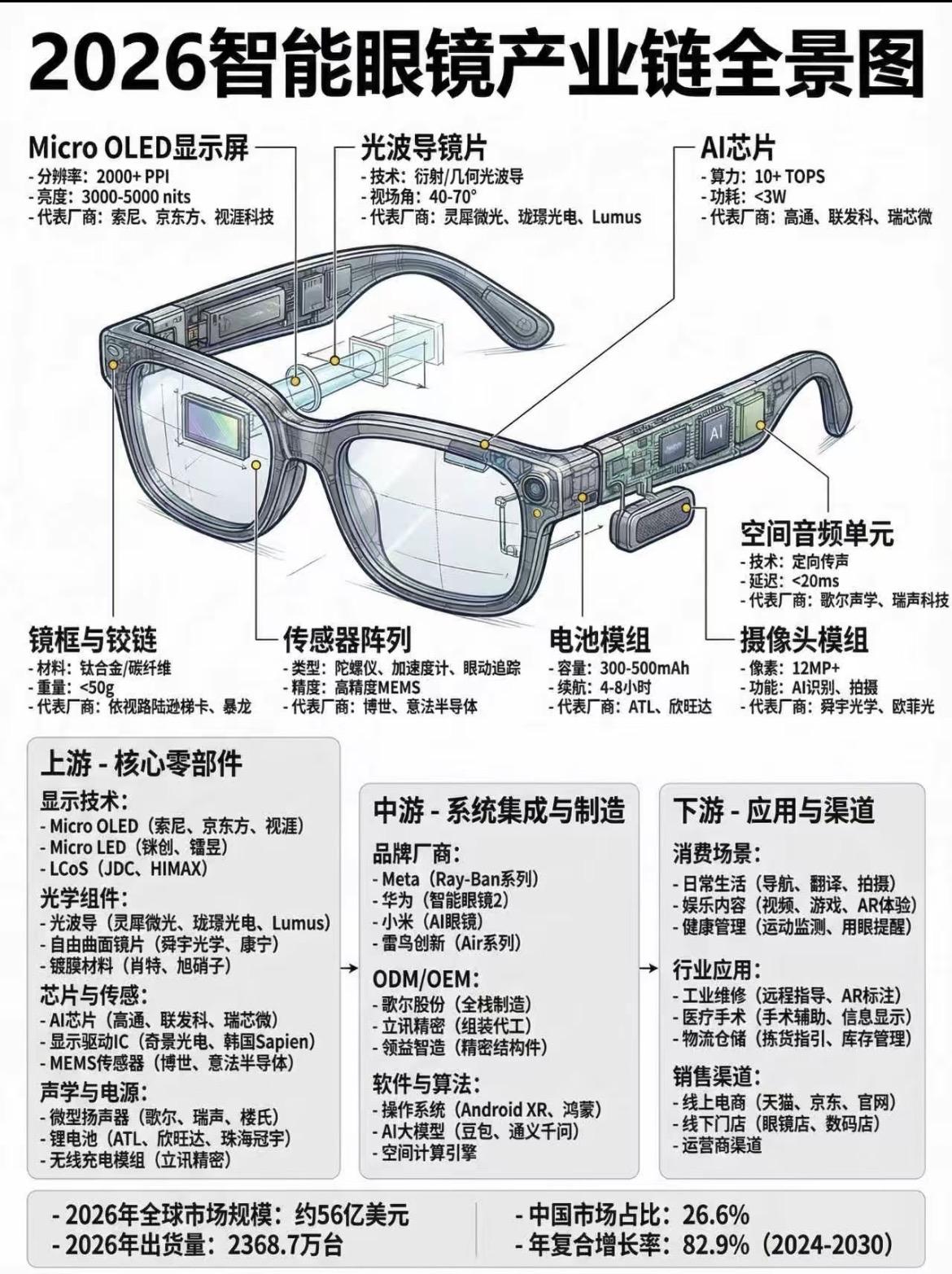 2026智能眼镜产业链图谱