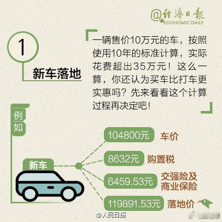 【买车的账，你真的算过吗？】#新能源汽车燃油车#新能源车虽然没有油费支出，但你还需要负担买车钱、保险