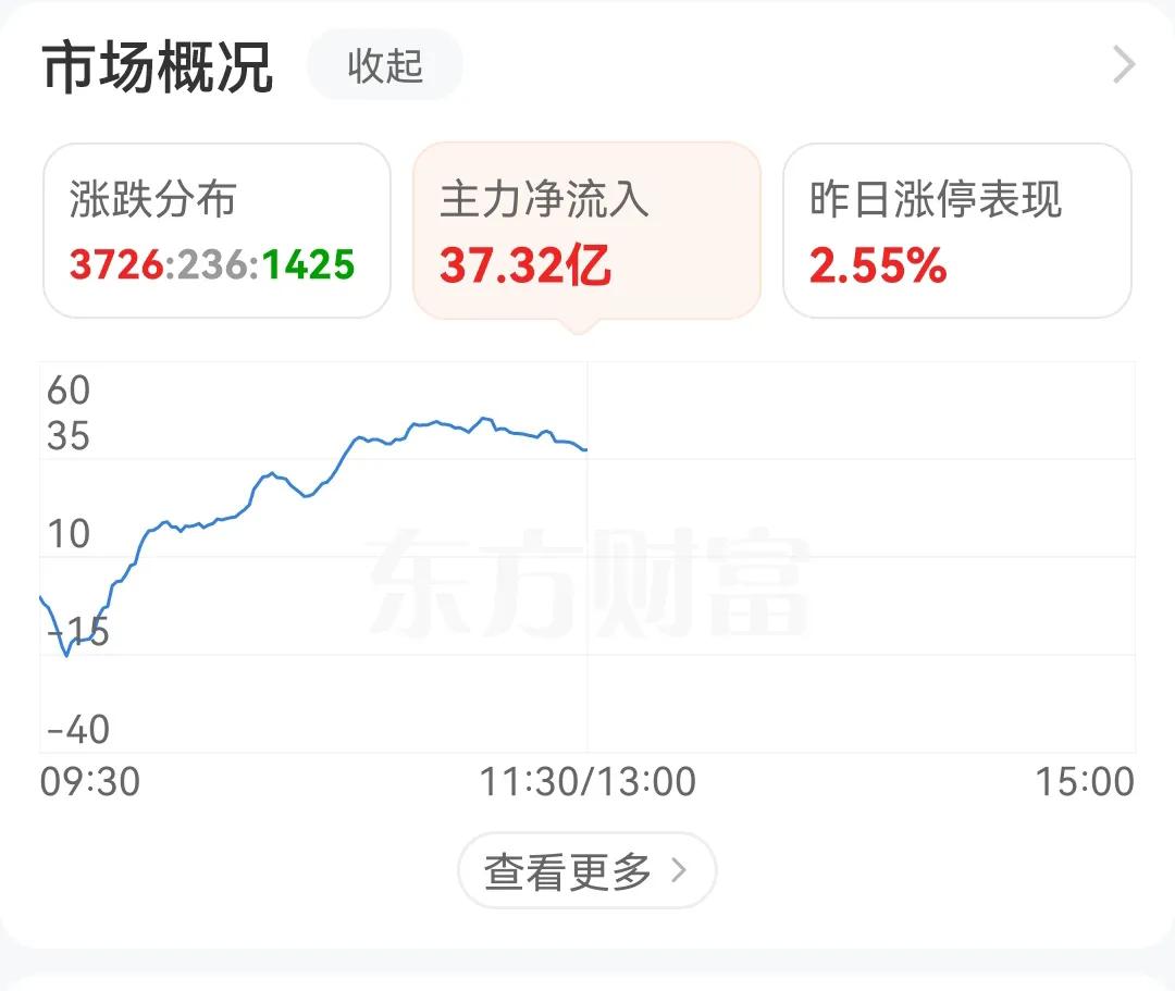A股最可笑，最羸弱的资金，莫过于主力资金了。为什么这样说说呢，因为主力资金流出的
