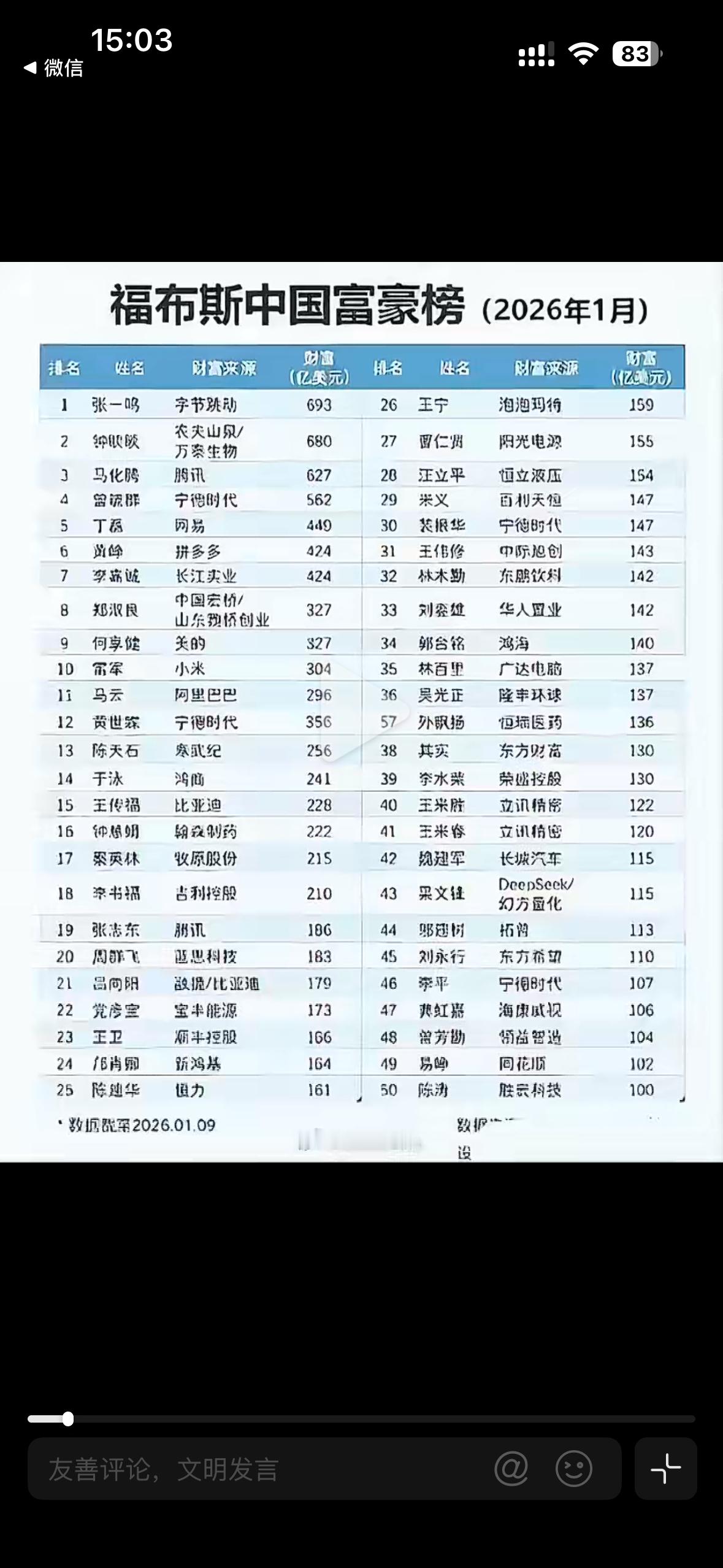 2026福布斯中国富豪榜重磅揭晓！张一鸣以693亿美元登顶首富，钟睒睒、马化腾稳