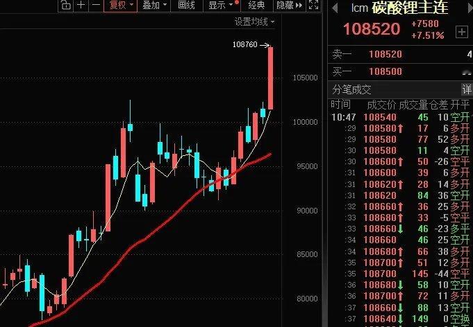 行业反内卷见效！碳酸锂站稳10万，多晶硅迎盈利潮，这些低估企业值得关注行业反内卷