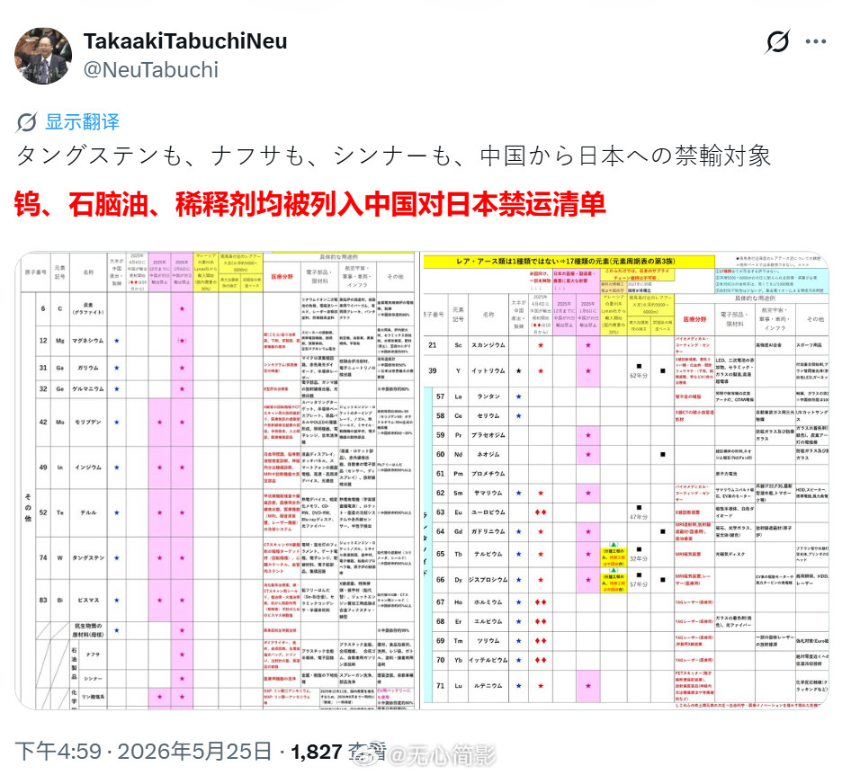 中国对日本限制原材料出口，现在有日本企业又叫苦，说关键的“钨”已经从一月份停止从