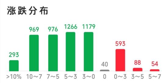 很多人亏得已经说不出话了，那么有没有想过，为什么会出现大亏？我认为无非也就两点