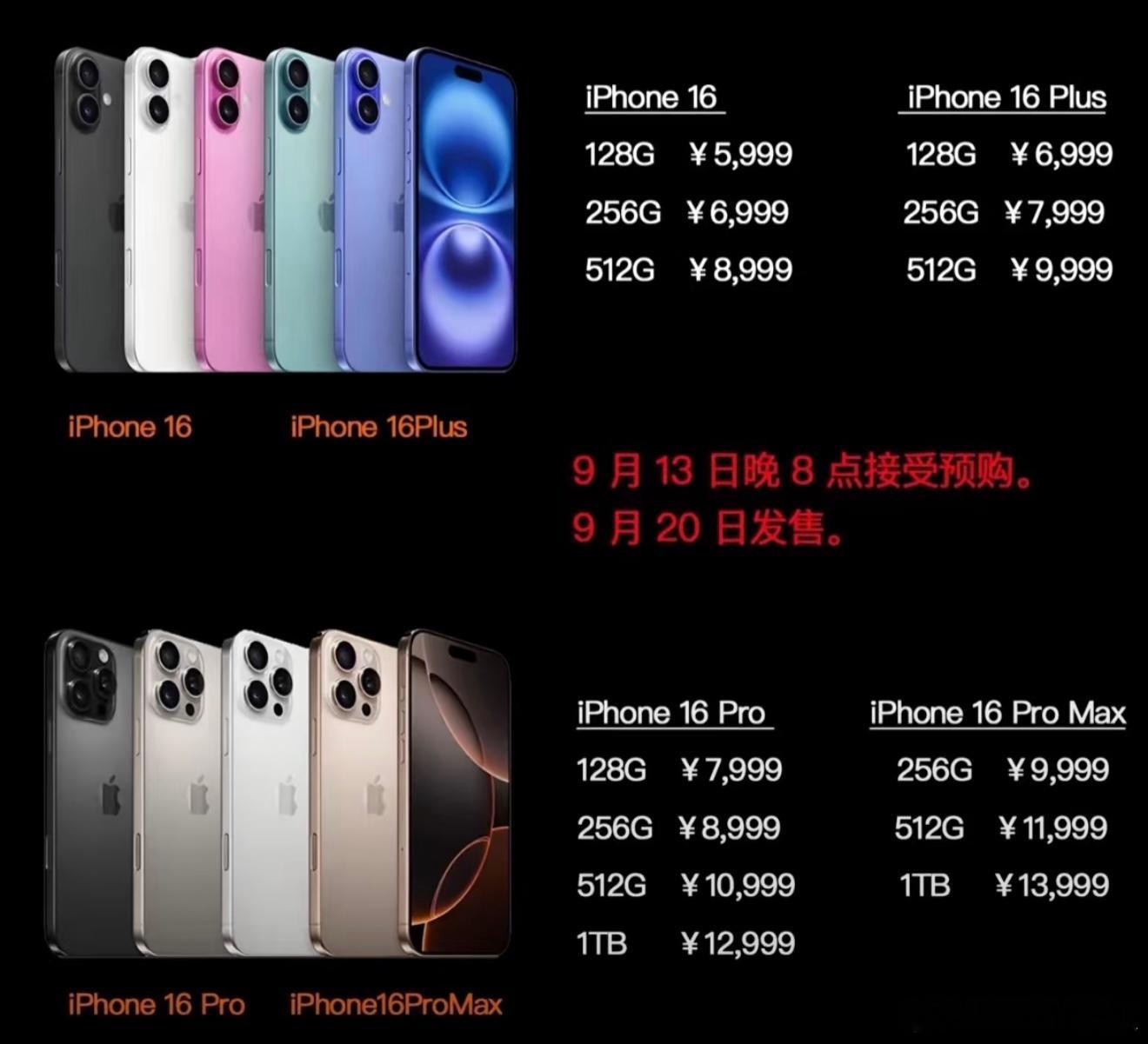 iPhone17系列多给500块，你将获得：1️⃣全新一眼便知新款的外观2️⃣