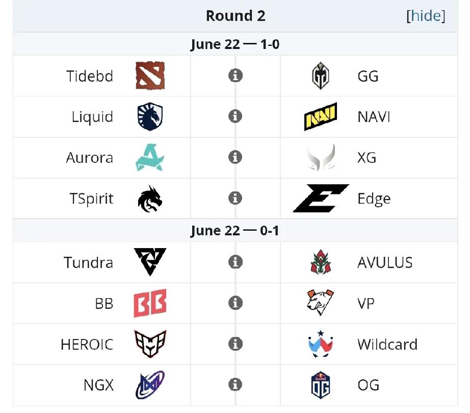 DOTA2:PGLS5瑞士轮第二天赛程，XG要加油了15:00AG