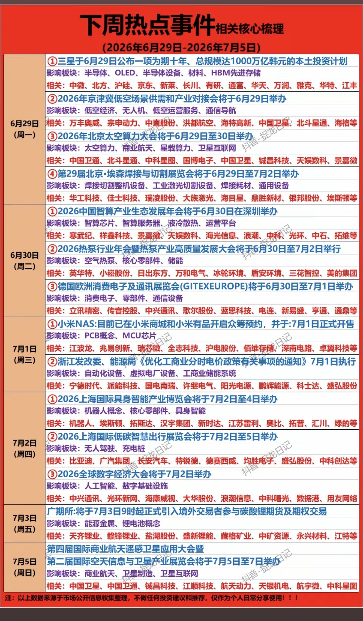 6.27周六下周财经热点+题材方向！1.存储芯片，HBN存储2.低空经