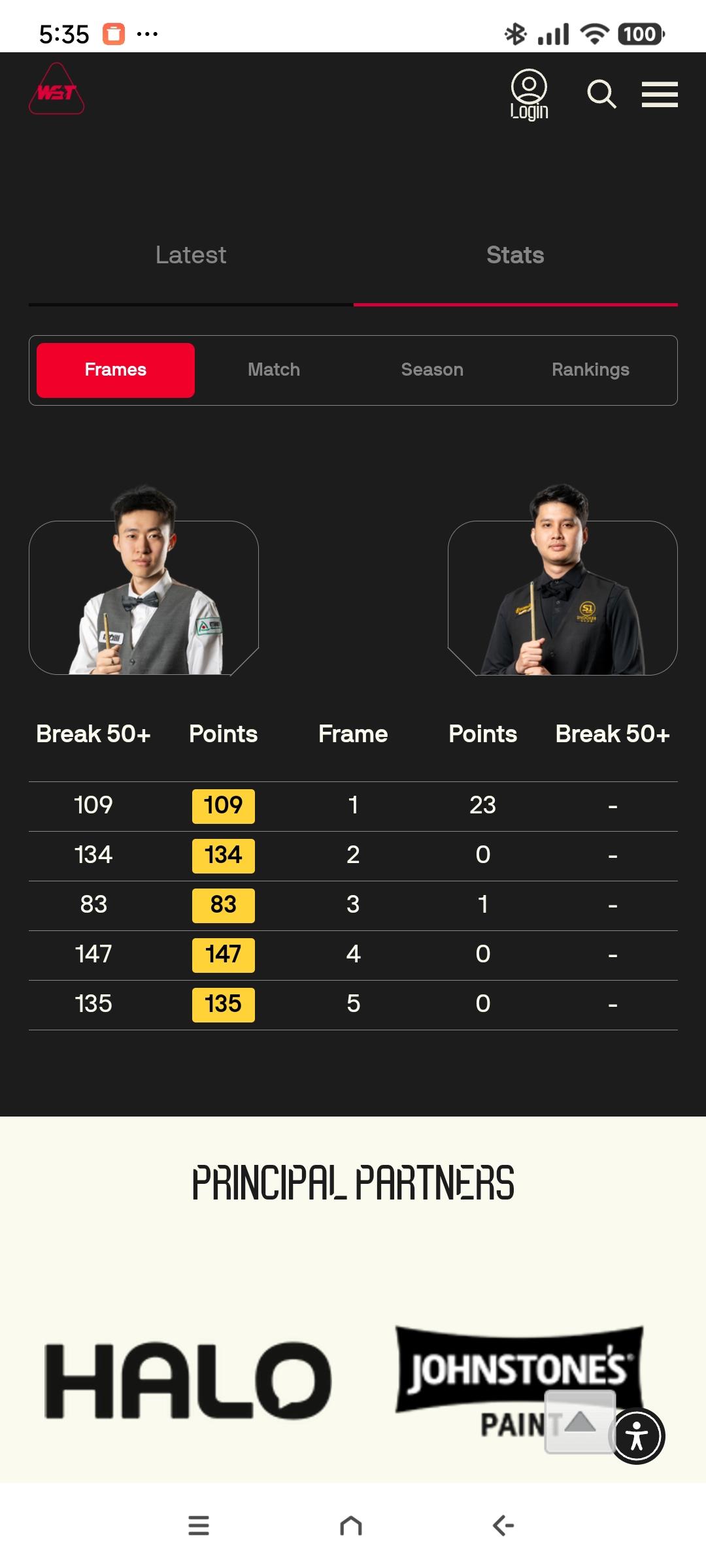 本赛季常冰玉的表现完全是现象级的，解禁复出后状态一路走高，8个月内接连轰出三杆1