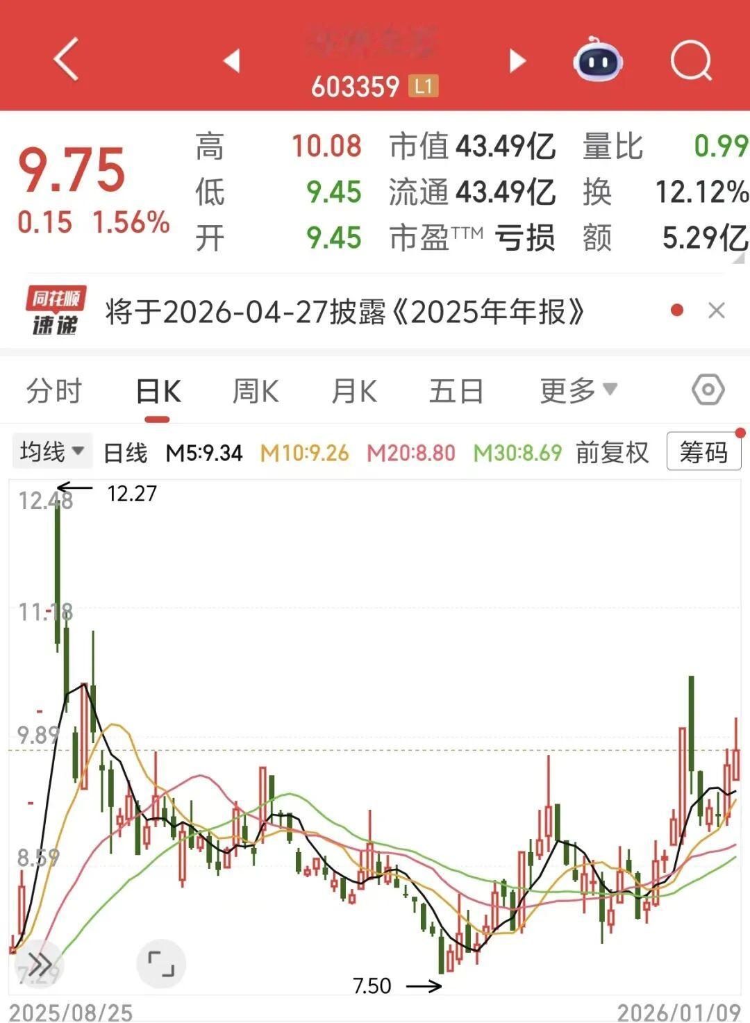 重大资产重组, 或终止!
