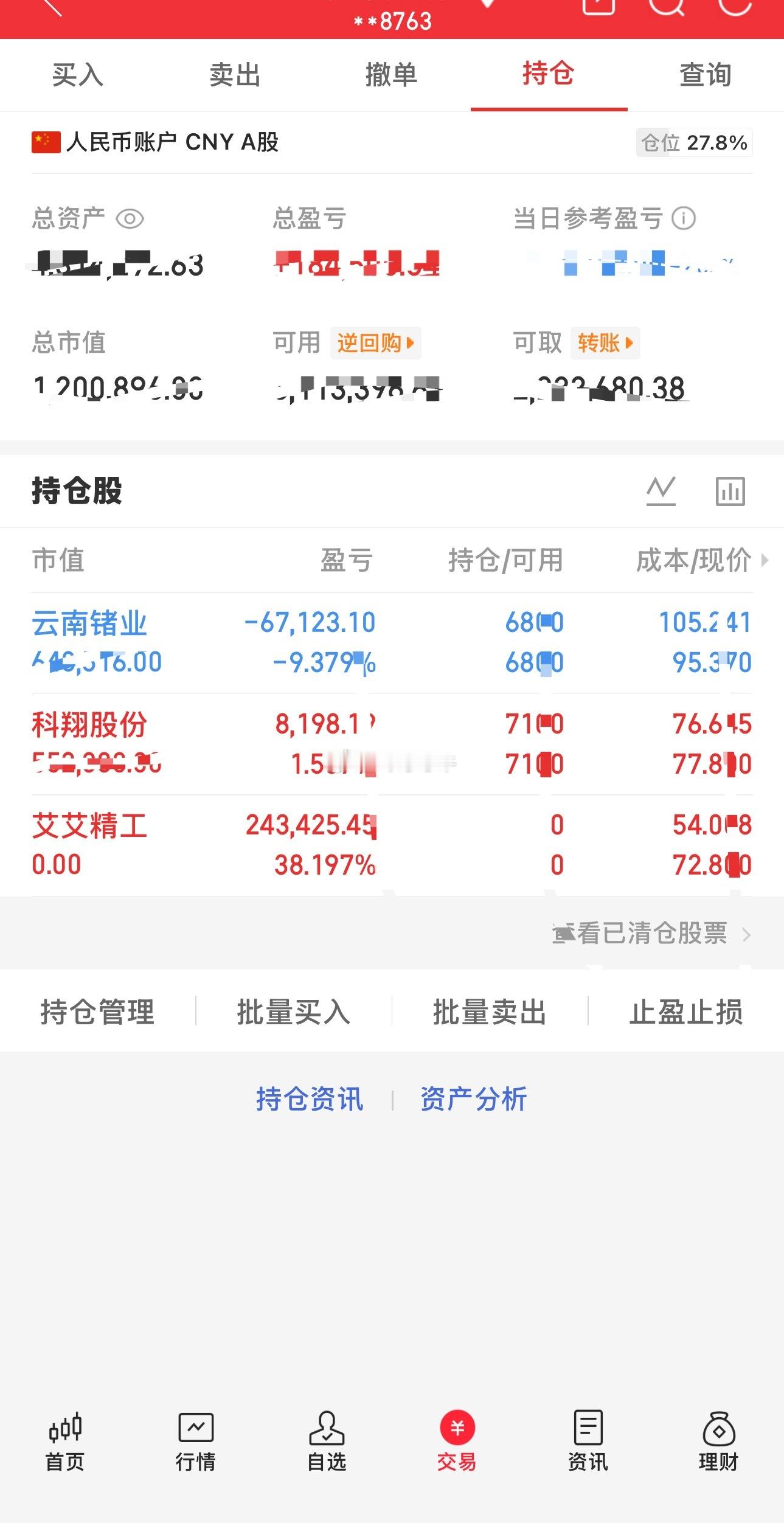 8.24收盘艾艾精工早盘开盘抢跑没抢赢，利润回撤不少。清仓了艾艾精工，科翔股份，