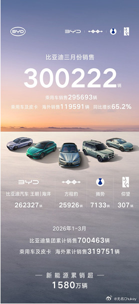 看完比亚迪3月数据，最震撼的不是30万辆这个数字，也不是比亚迪拿下了3月中国车企