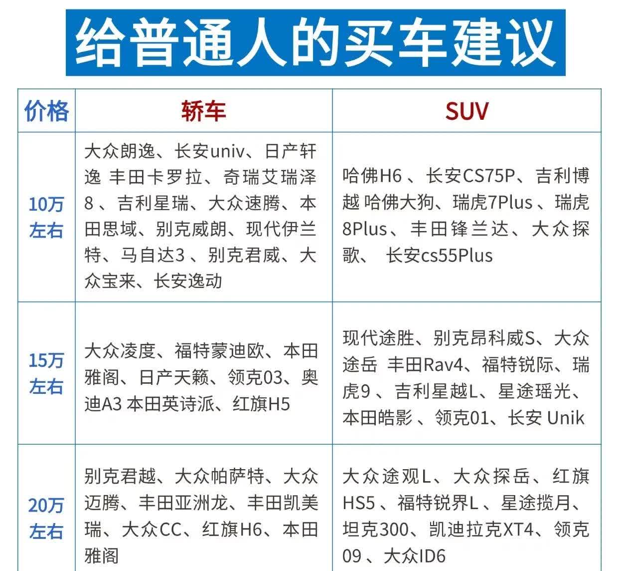 新手小白买车别纠结，一张图告诉你怎么买