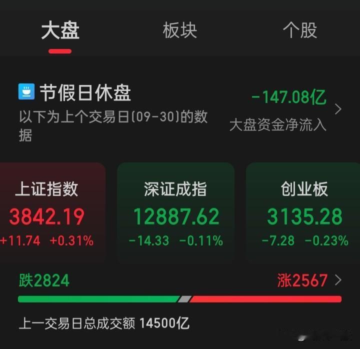 2亿多股民七亿多基民，股市牛熊关系着家家户户唯有把股市拉起来走牛，才能刺激消费