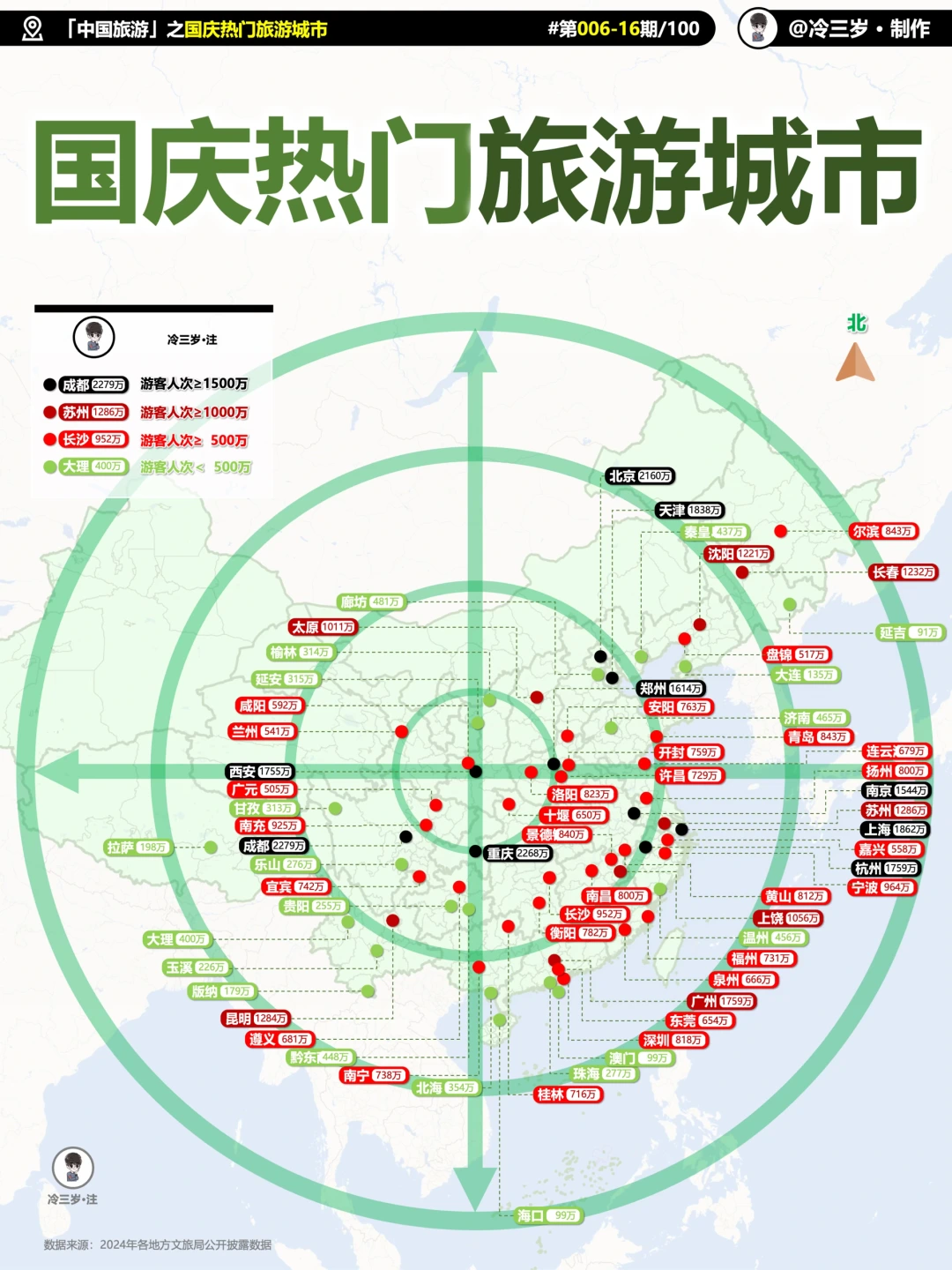 国庆到底哪个城市人最多？看看官方数据