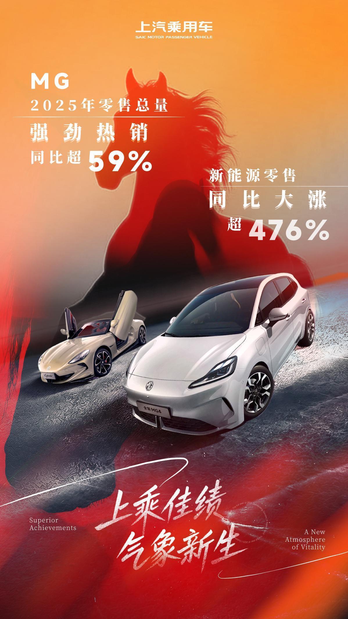 从“稳”到“进”：MG在2025年也是“好起来了” 岁末年初，许多车企公布了