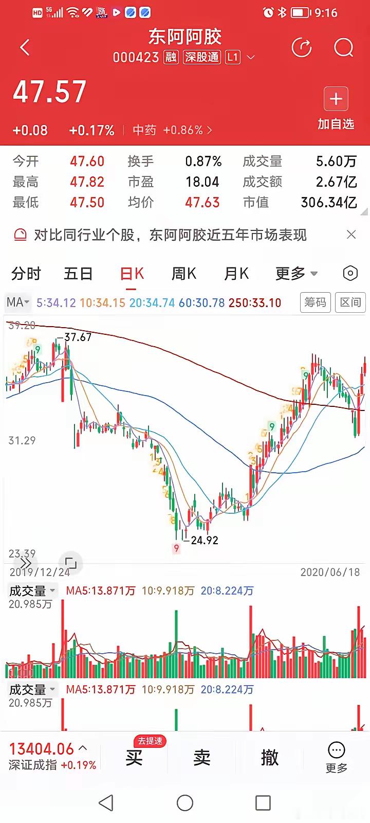 五粮液今年三季报业绩暴雷和东阿阿胶2019年的业绩暴雷有可比性吗？因为渠道库存积