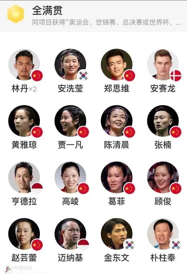 羽毛球的超级全满贯和全满贯，林丹真是毫无疑问的羽毛球第一goat，上到90岁下到