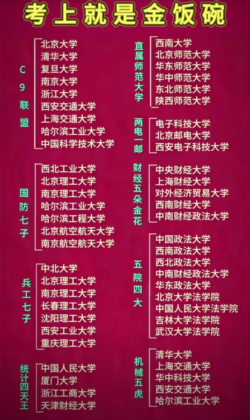 备受国人瞩目的2025高考结束了，高考答案应该出来了，今年参加的考生，在等出成绩
