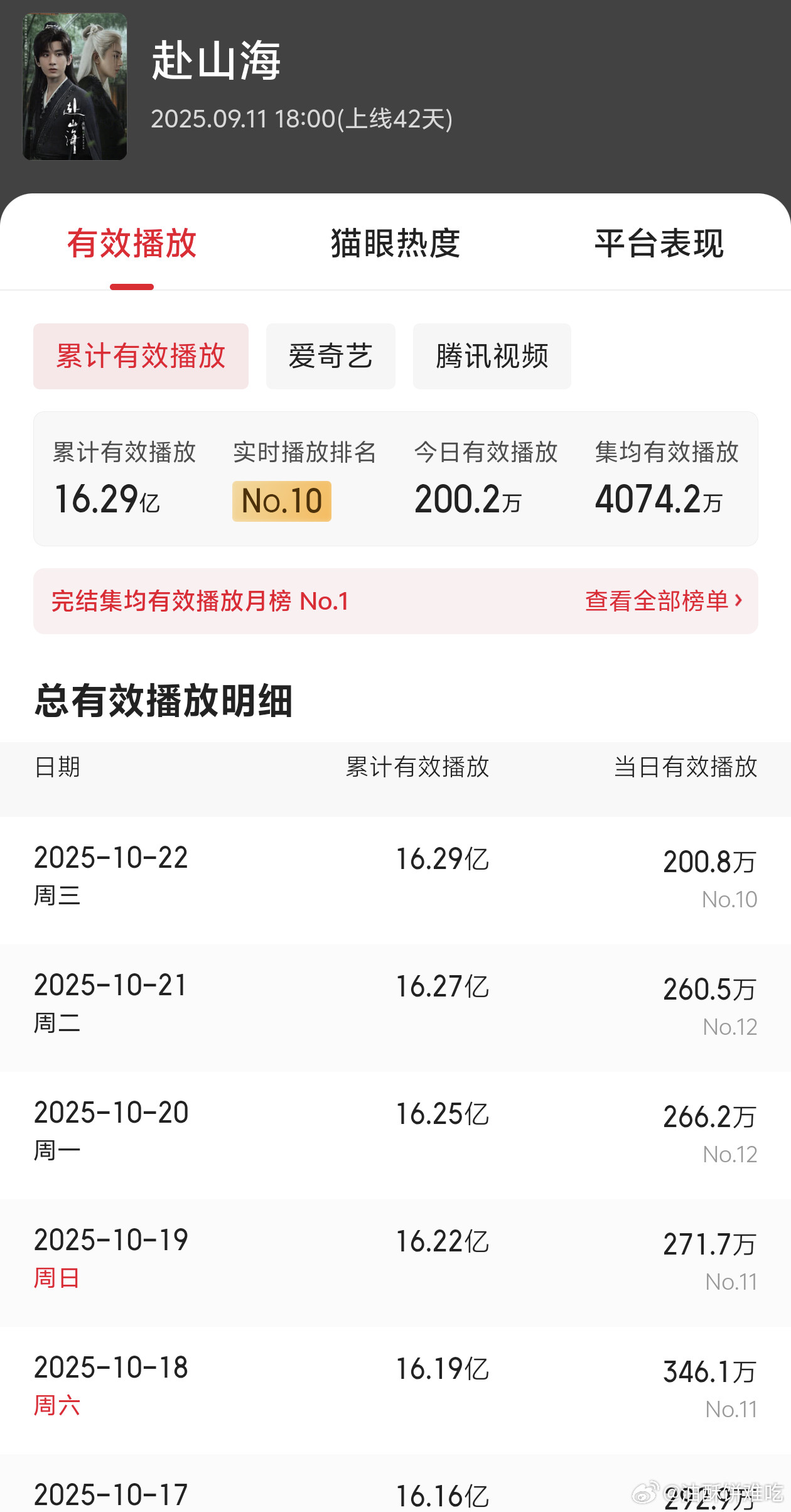 唯一吹的猫眼也冲不上去了​​​