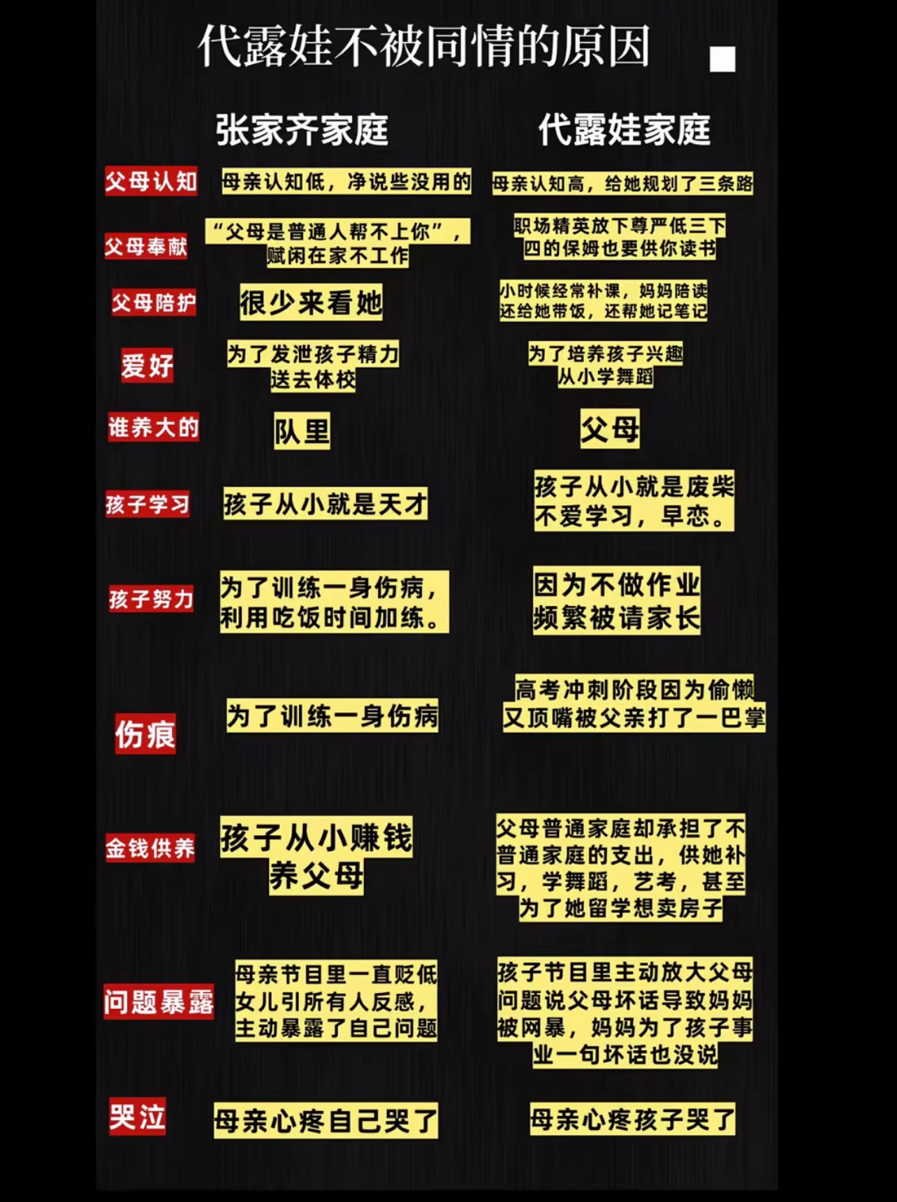 代露娃不被同情的原因网友发现母在家道中落后从女强人转型做月嫂，攒下十几万供她读私