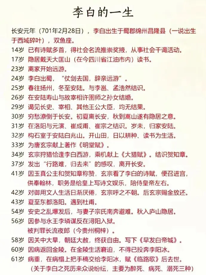 李白或为唐宗室后，14岁诗名起，游历结友难入仕，晚年潦倒离世