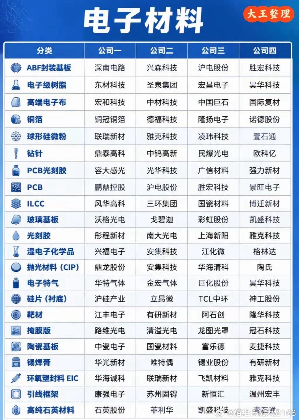 MLCC就是电子设备里的＂电子大米＂手机里有1000多颗，新能源车要几万颗，AI