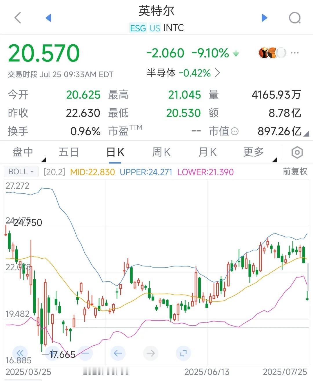 特朗普会不会救英特尔，不救就要淹没在历史当中了要说现在最苦的芯片公司当属英特尔