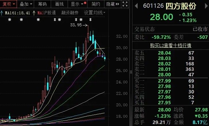 四方股份：SST固态变压器龙头之一最新的OCP大会上，英伟达发布800VDC架