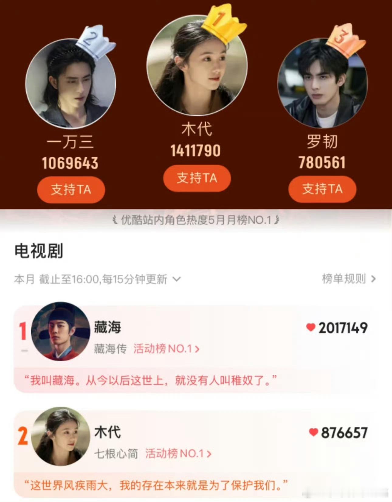 刘浩存硬控我一整个夏天刘浩存的硬控，谁懂啊，临近夏天抬上来的待播剧，而且战绩也很