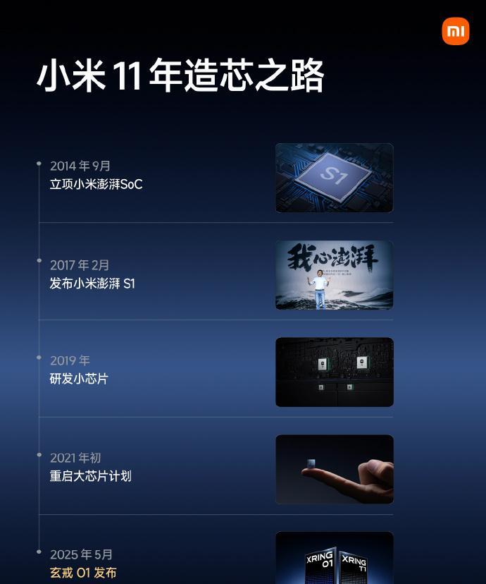 小米玄戒O1+玄戒T1，喷子们彻底破防了！小米玄戒O1采用台积电N3E工艺打造