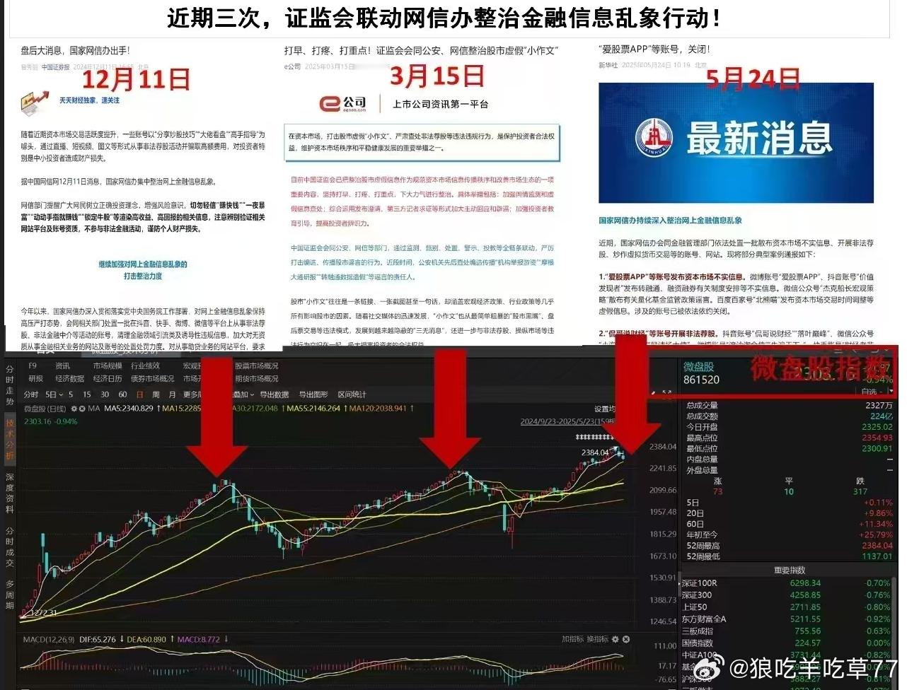 周末被端了几个大V其中最有规模和“正规”背景的是爱股票APP这个炒股票的人肯定