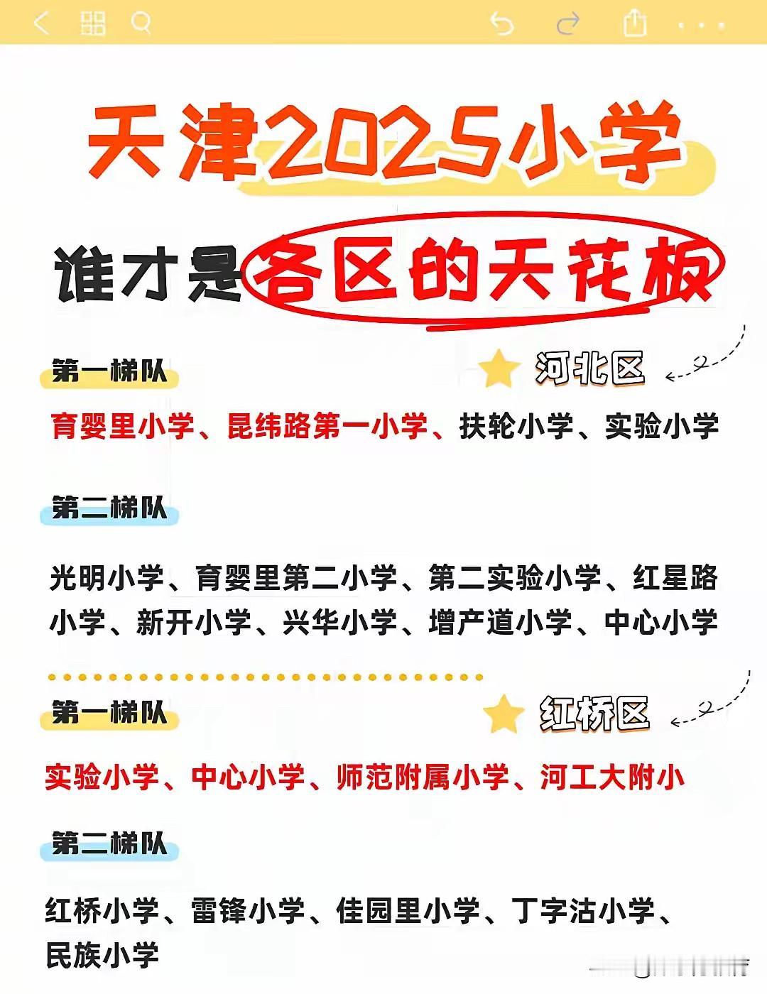 2025天津小学最新梯队排名！这些学校才是各区