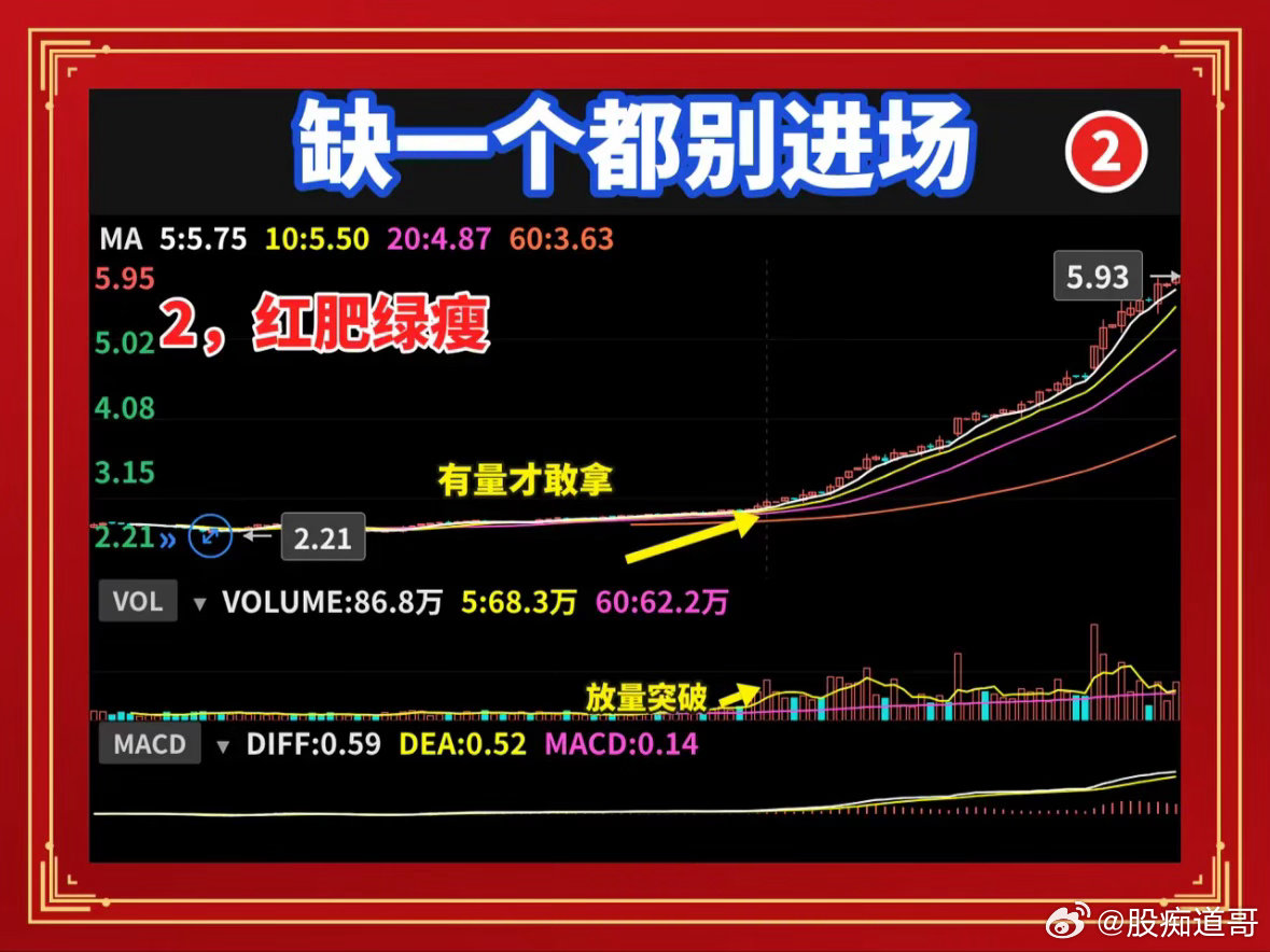 次日走强的五个盘面条件，缺一个都别进场你手里的票今天涨了，明天能不能接着走强？别