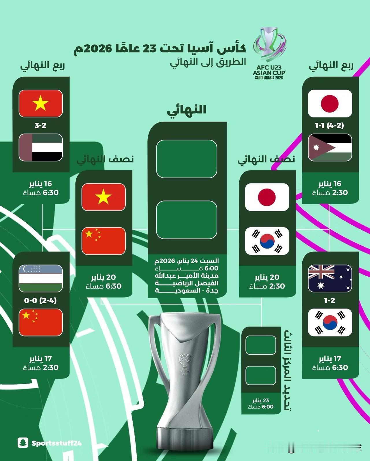 一场在西亚举办的东亚杯！西亚人懵逼，亚足联尬笑！西亚人把持的亚足联做梦也没想到