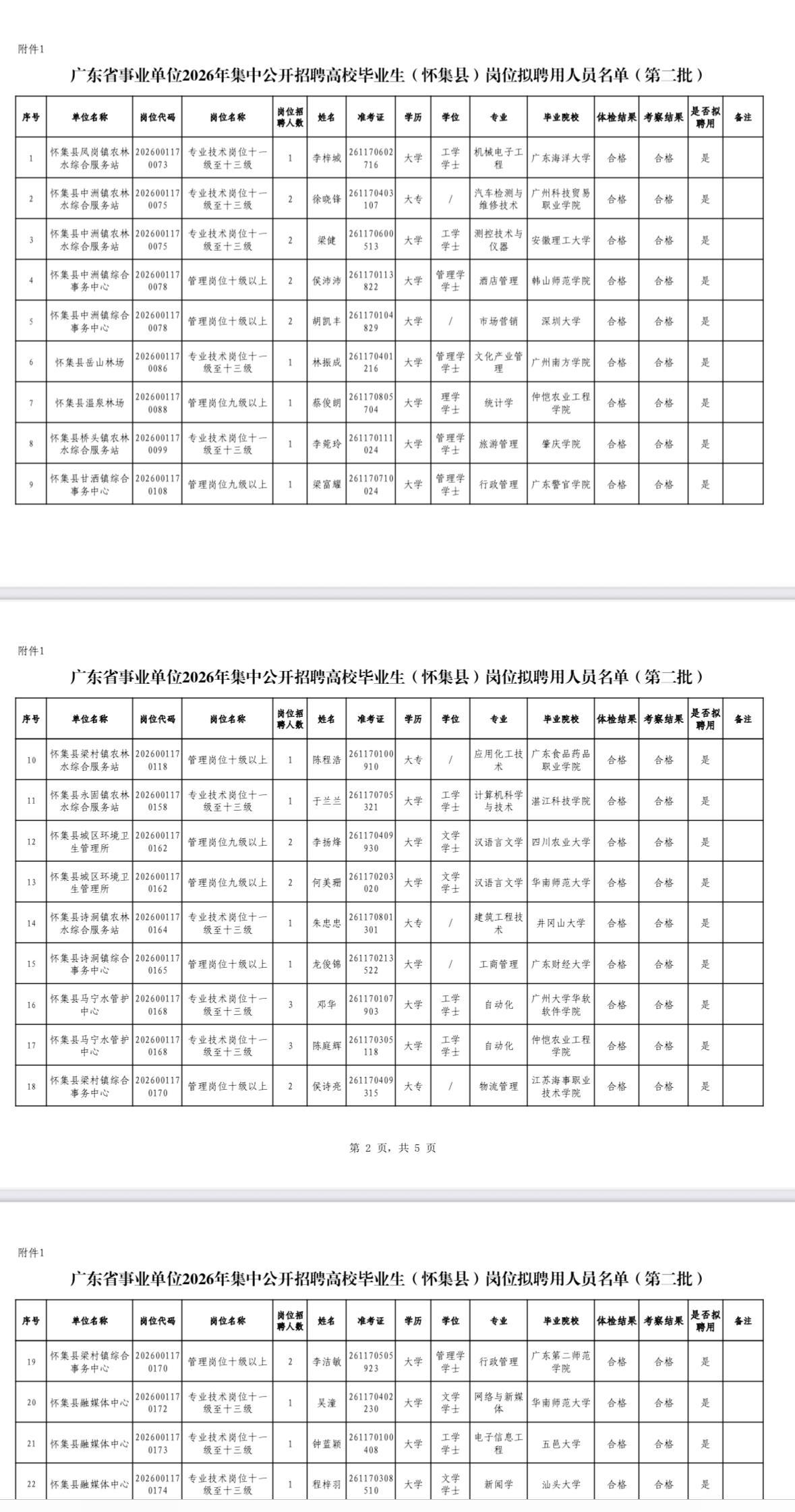 【广东肇庆】广东省事业单位2026年集中公开招聘高校毕业生（怀集县）岗位拟聘用人