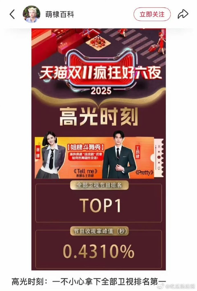 tellme成功登顶卫视节目排名，谢娜与王鹤棣的合作功不可没，鲜活的呈现方式贴