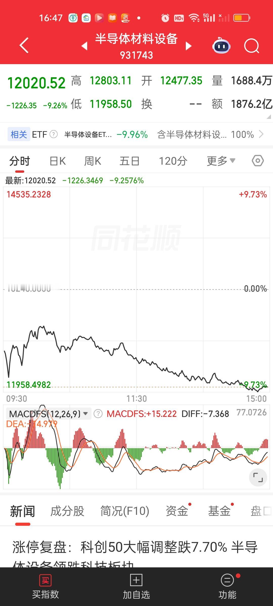 首先明确一个观点，半导体材料设备肯定会起第二波。因为半导体设备是一口气涨上来的，