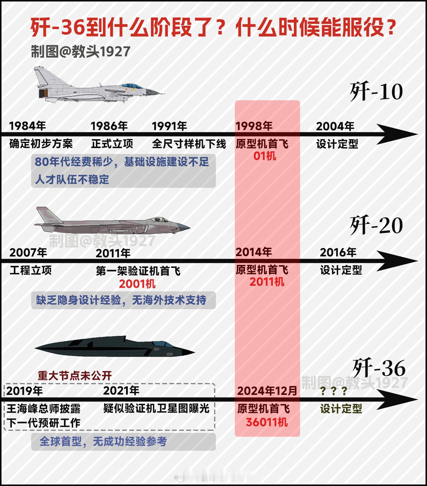 关于具体时间我们唯一能确定的是F-47缔造者·赢·川普将于2029年1月20日退