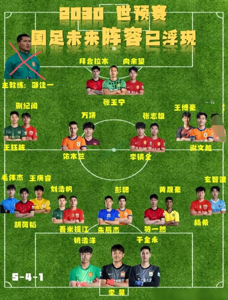 一张球迷排的2030国足阵容图疯传，名单里全是20岁上下的生瓜蛋子。先别急着喊国足有救了。把2024