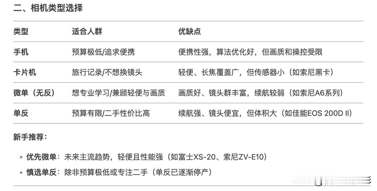 一、明确核心需求先问自己3个问题：主要拍什么？人像/风光/街拍/宠物/视频