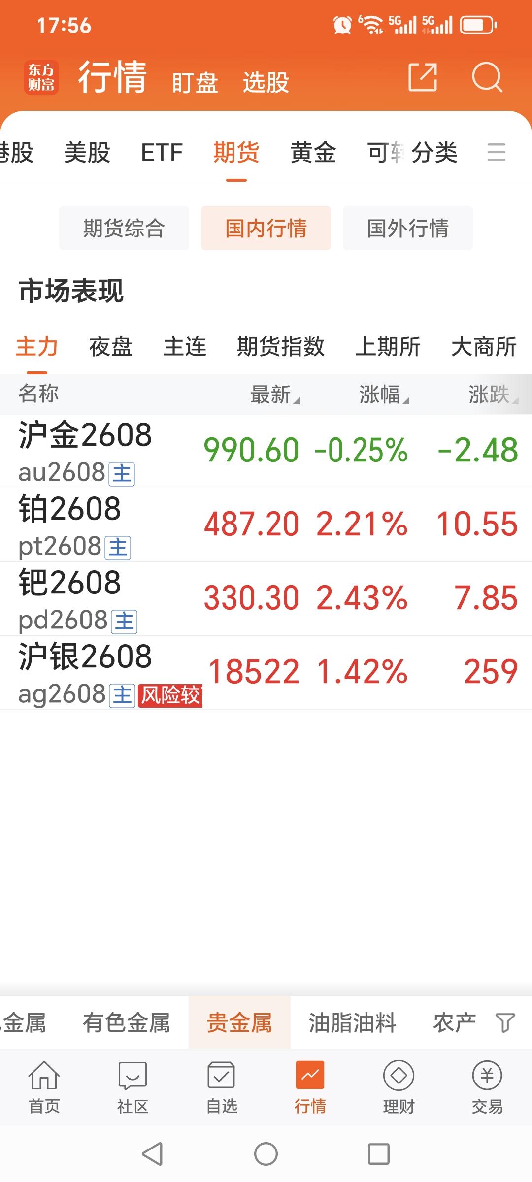 6月2日，国内贵金属震荡运行，四大品种走势有所分化，黄金走势最弱。如下