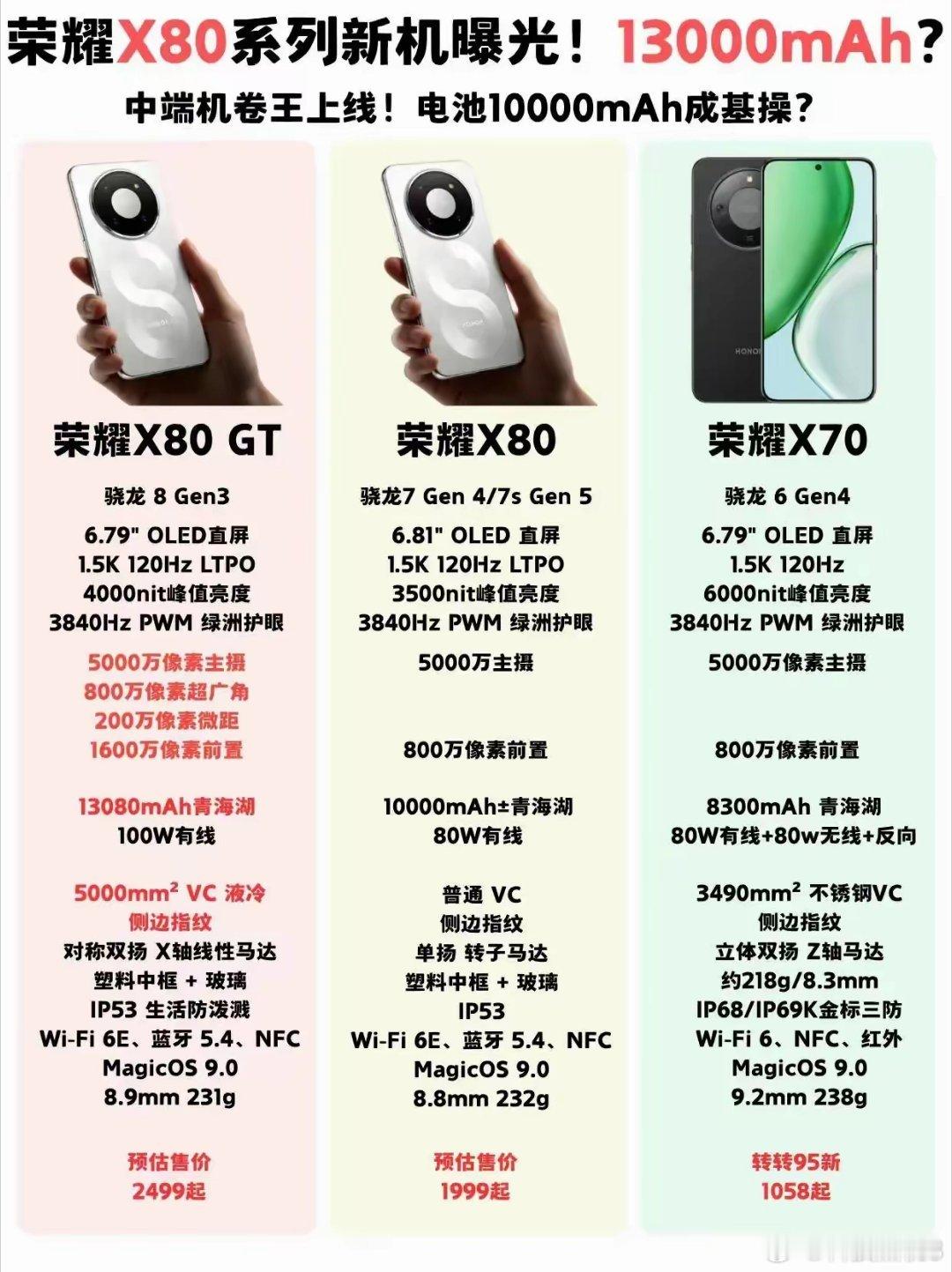 电量还能这么卷？荣耀把青海湖电池从10080mAh干到13000mAh，靠的不是