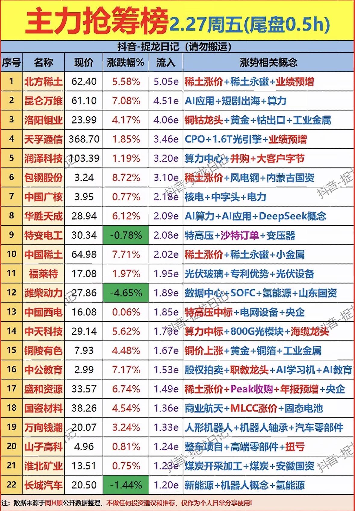 2.27周五盘前分析，带你抓住市场热点！