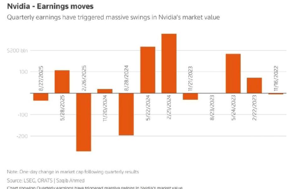 万亿科技巨头甲骨文因业绩指引不及预期，市值一夜蒸发3200亿美元，引发市场震动。