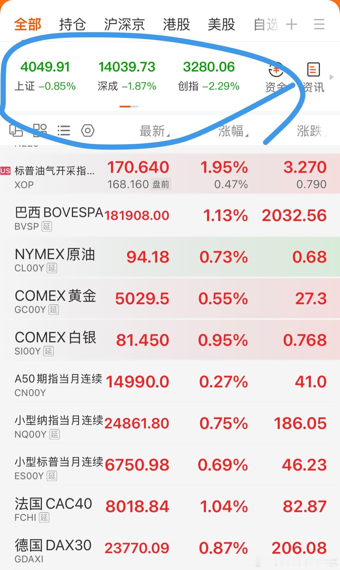 没有对比就没有🤡