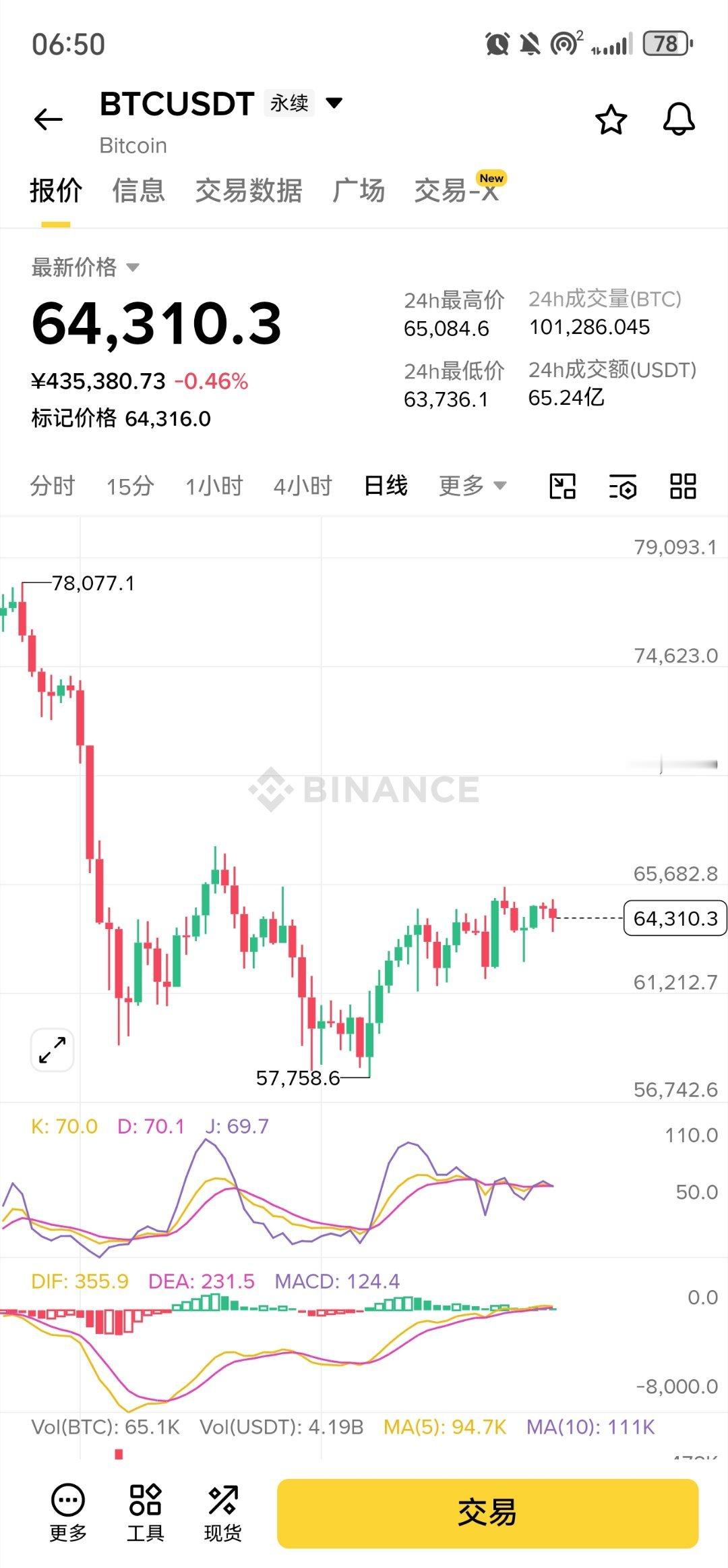 比特币你们记住一个点如果7.22之前这个盘面还是下不去或者跌破63000。那么后