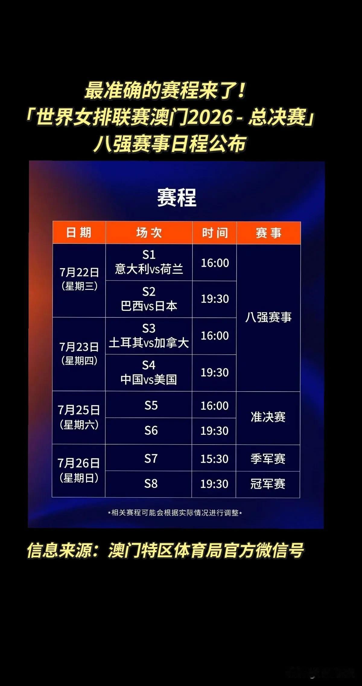 女排世联赛八进四猜想：意大利队是当今世界排坛的霸主，世界排名第一。艾格鲁、安特