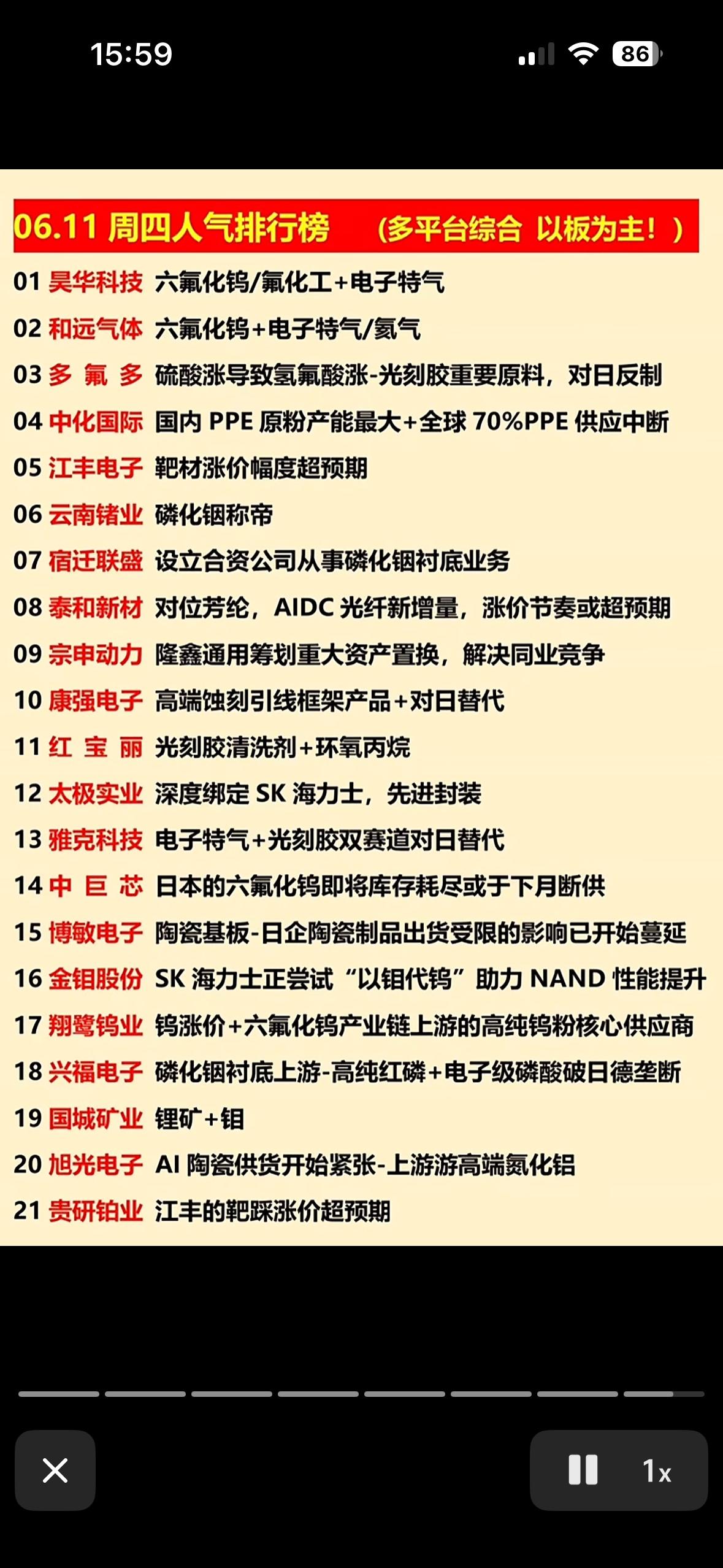 “6月11日周四人气排行榜个股出炉，快来围观！”🔥📈📊6月11日东方财
