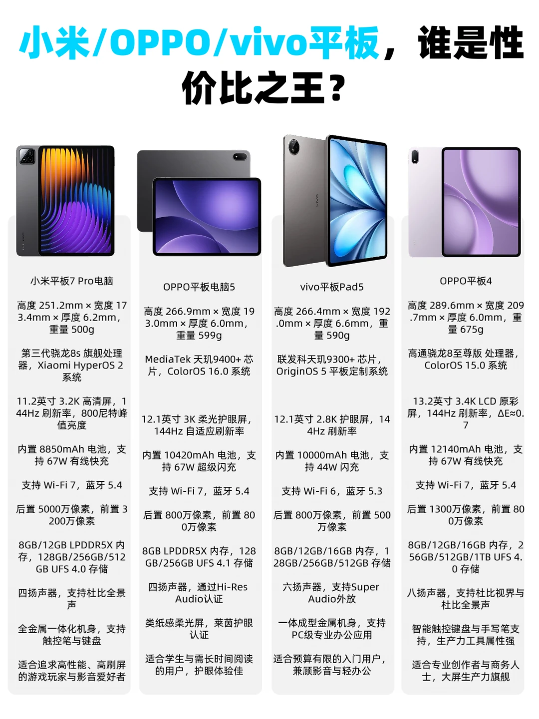 预算2K-4K平板怎么选？看完这篇不纠结